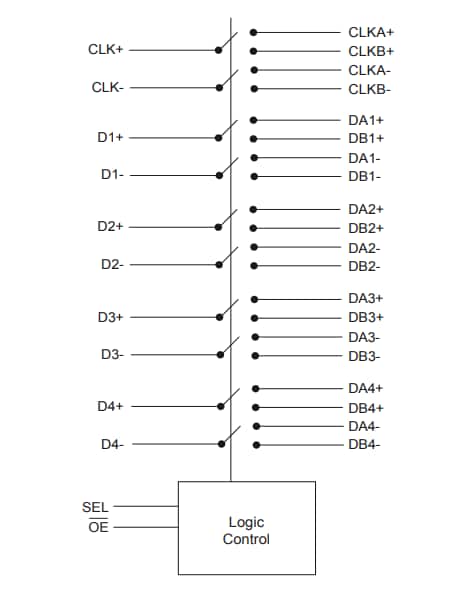 Schéma de principe - Diodes Incorporated CI commutateur analogique PI3WVR2646